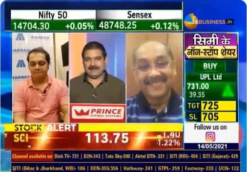 Mid-cap Picks with Anil Singhvi: Analyst Ambareesh Baliga picks EIL, NBCC, JHS Svendgaard today for high returns