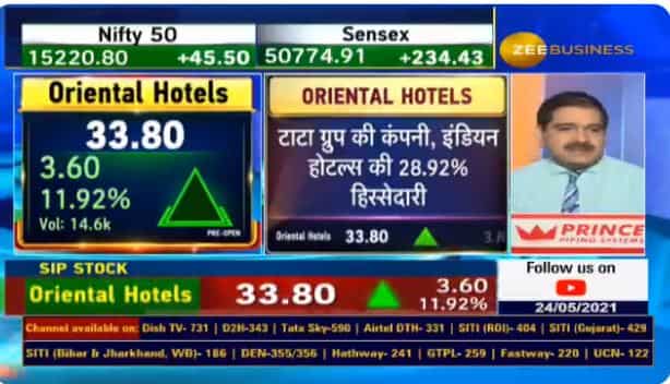SIP Stock with Anil Singhvi: Market Guru gives 2 reasons why you should pick Oriental Hotels in your portfolio