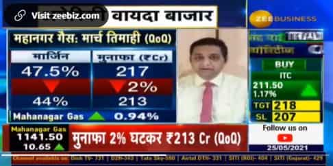 Zee Business Analyst Varun Dubey decodes performance of these companies post Q4 results – Amara Raja, Grasim in focus 
