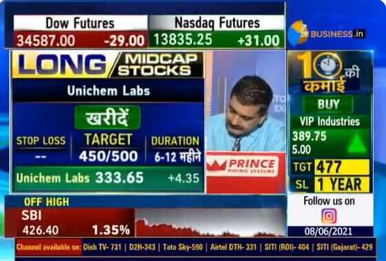 Repco share deals price