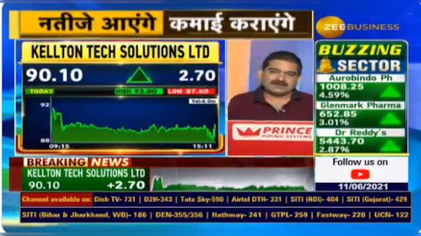 Kellton Tech Solutions stock price: Anil Singhvi suggests keeping a ...
