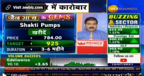 Top Stocks To Buy With Anil Singhvi: Know why Sandeep Jain is bullish on Shakti Pumps stocks – check share target price here