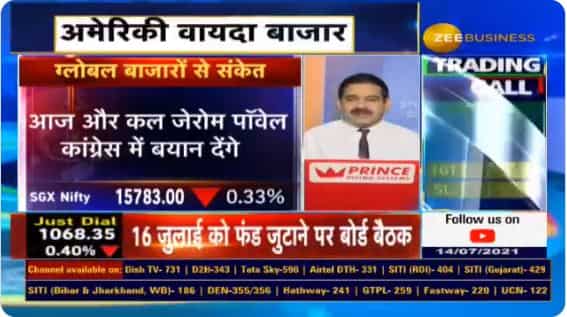 US Markets – next 2 sessions could be ‘Make or Break’; Indian investors should watch out for THESE GLOBAL TRIGGERS