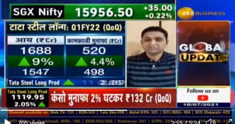 Stocks in focus: Wipro, L&T InfoTech, Tata Elxsi, Zomato IPO, HDFC AMC, Just Dial are some of the company stocks in news today