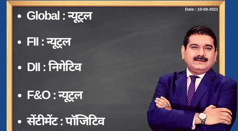 Anil Singhvi’s Strategy August 10: Day support zone on Nifty is 16,125-16,200 & Bank Nifty is 35,600-35,800