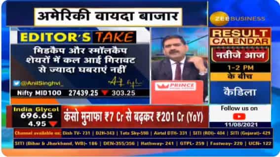 ACTION PACKED next 6 months for commodity investors, Anil Singhvi says; Dwarikesh Sugar, Renuka, Mawana, MCX Gold, Silver-know what is happening today?