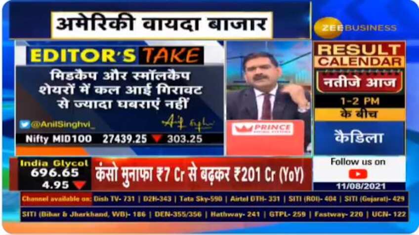 ACTION PACKED next 6 months for commodity investors, Anil Singhvi says; Dwarikesh Sugar, Renuka, Mawana, MCX Gold, Silver-know what is happening today?