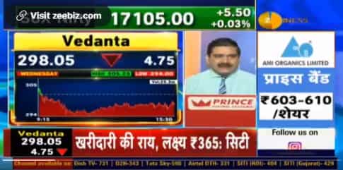 Vedanta Rs 18.5 interim dividend: What’s in store for futures' investors, how would it impact stock price, who will get dividend and what is the Math behind? Anil Singhvi DECODES 