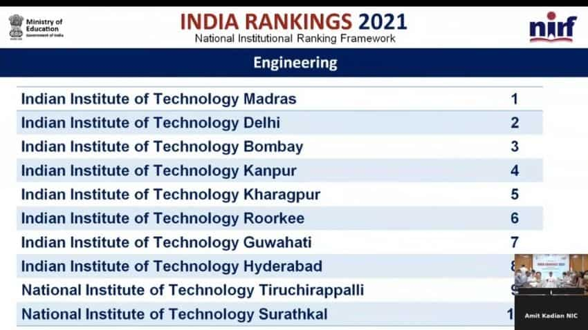 NIRF Ranking 2021: Top engineering colleges