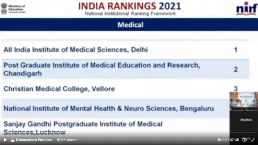 NIRF Ranking 2021: Top medical colleges