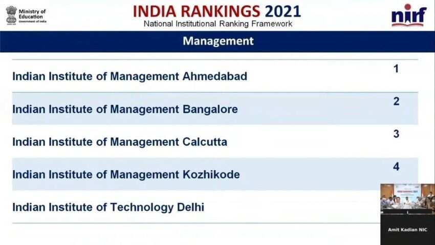 NIRF Ranking 2021: Top management institutes NIRF Ranking 2021: Top management institutes