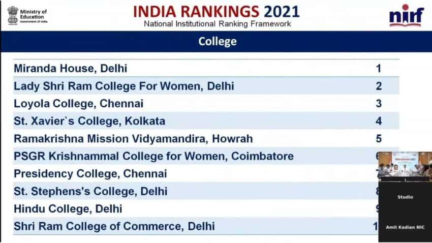 NIRF Ranking 2021: Top 10 colleges