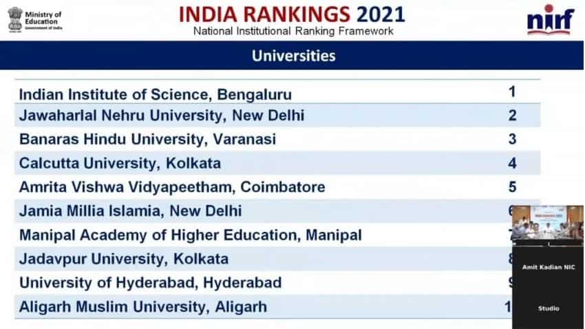 NIRF Ranking 2021: Top 10 Universities