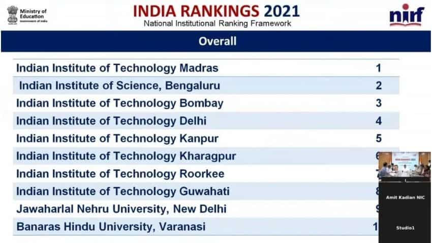 NIRF Ranking 2021: Top institutes in 'overall' category