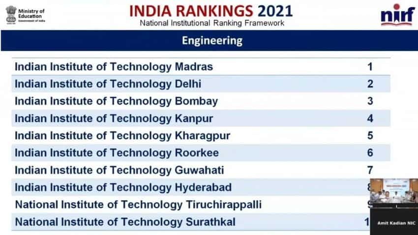 Engineering College Rankings Iit Madras Secured Top Position In Nirf Ranking 2021 Check List