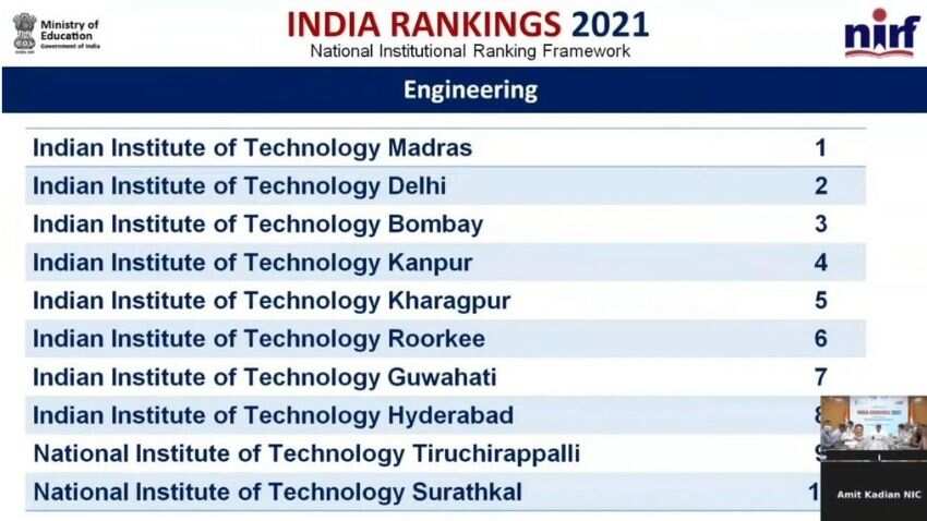 Engineering College Rankings IIT Madras SECURED Top Position In NIRF 