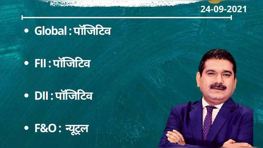 Anil Singhvi’s Strategy September 24: Day support zone on Nifty is 17,775-17,800 & Bank Nifty is 37,500-37,675