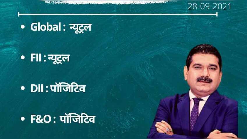 Anil Singhvi’s Strategy September 28: Day support zone on Nifty is 17,775-17,800 & Bank Nifty is 37,825-38,000