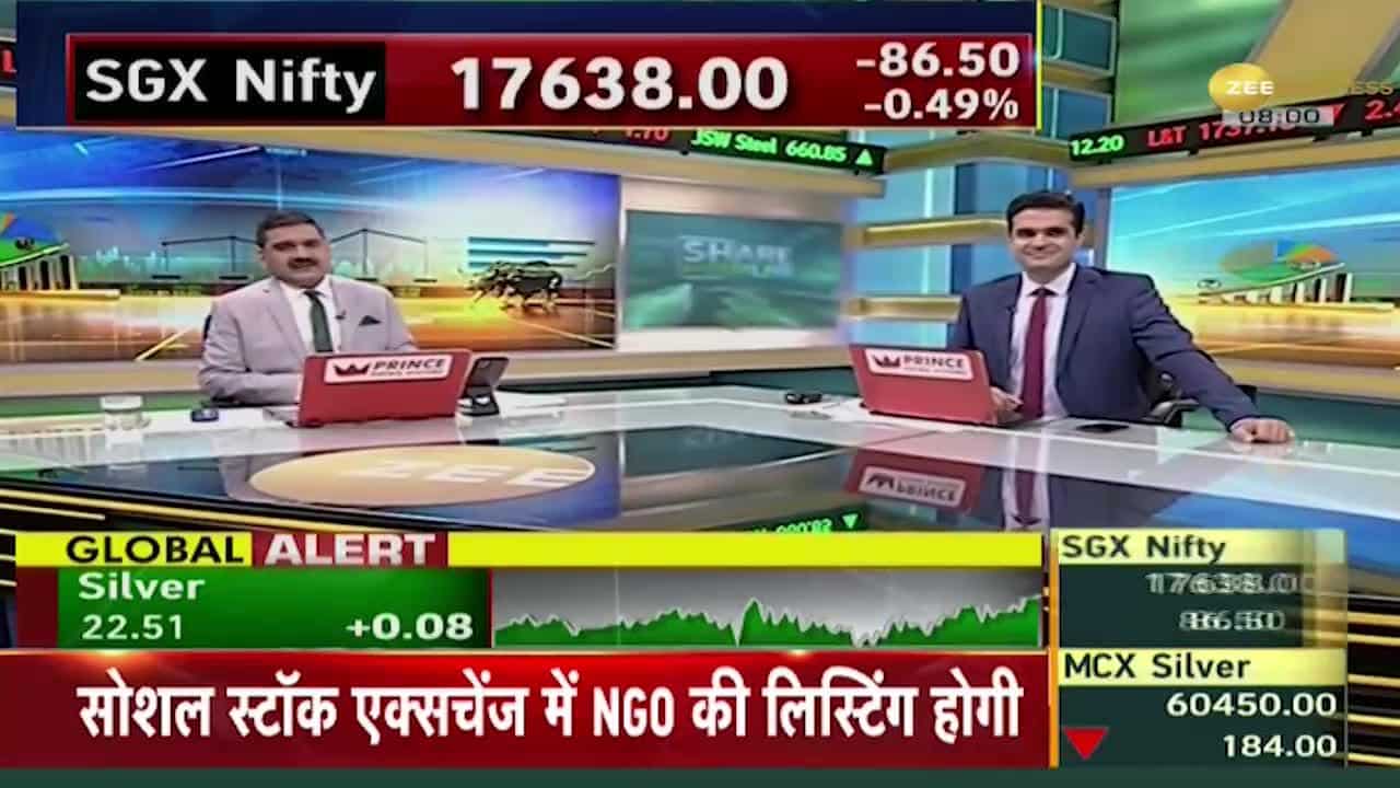 FIIs index  decreases from 61% to 53%