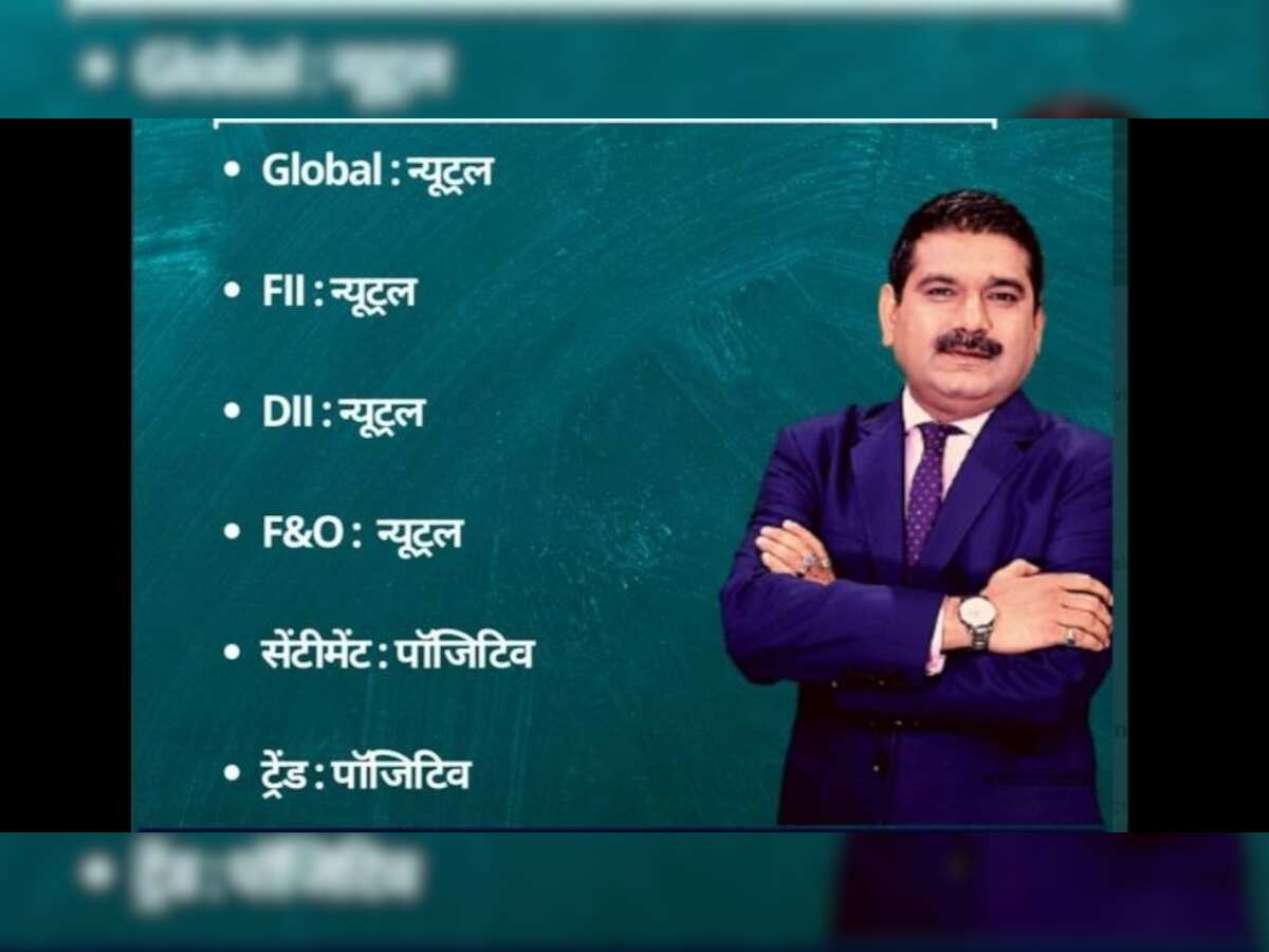 Anil Singhvi’s Strategy October 11: Day support zone
