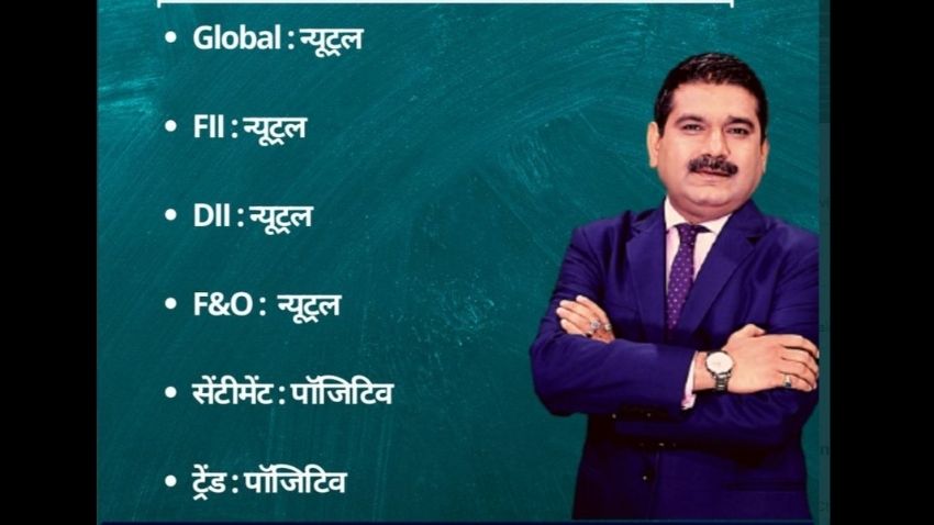 Anil Singhvi’s Strategy October 11: Day support zone