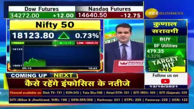 FY22 Q2 Results: How will the results of Wipro, Infosys and Mindtree be?