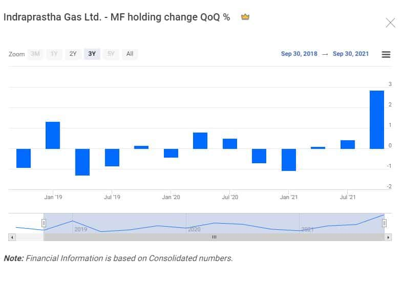 1 - Indraprastha Gas Ltd.