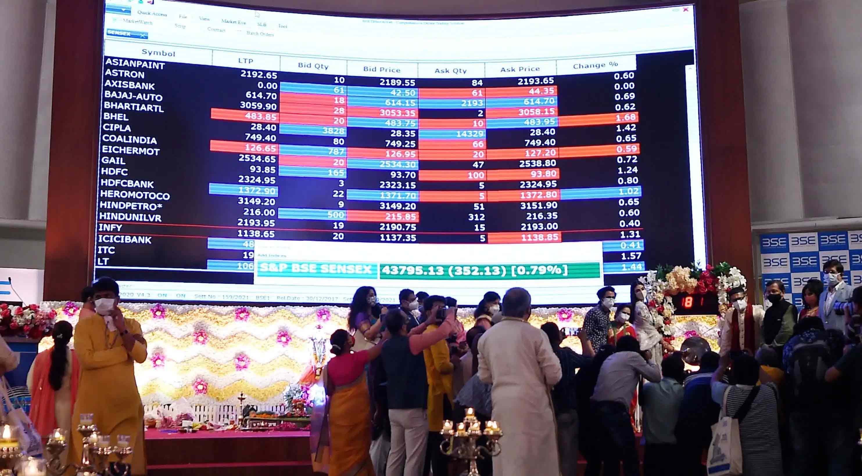 Per Day Volume Of Share Market In India