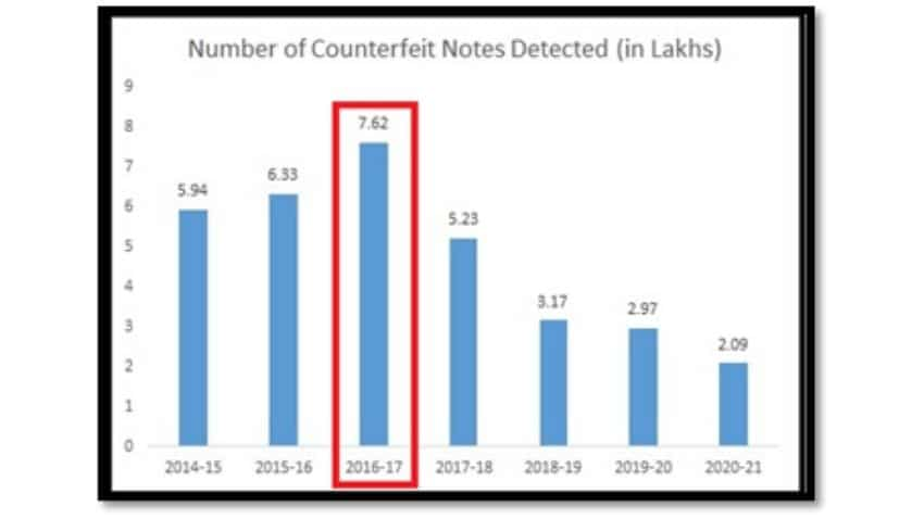 5 Years Of Demonetisation How It Impacted Indian Economy Zee Business