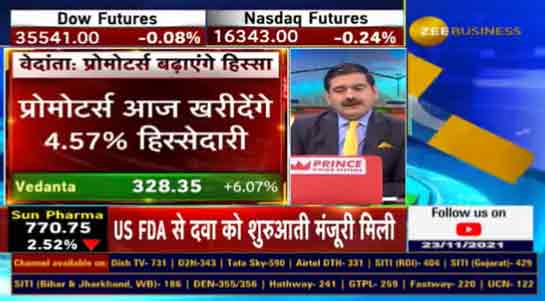 Promoters to increase stakes in Vedanta by 4.57%; what it means for investors? Anil Singhvi explains, revises target