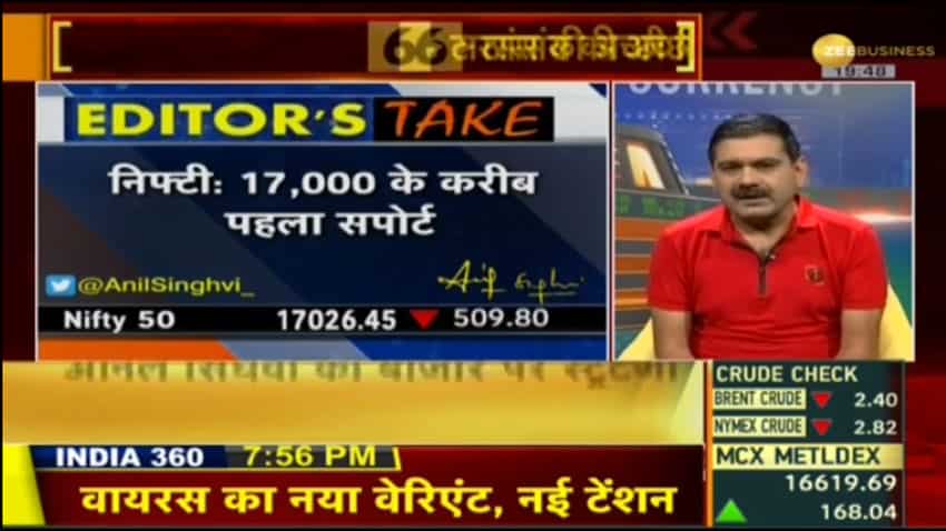 Stock Markets on Monday – US markets, Covid-19 to trigger movement of domestic bourses, Anil Singhvi says; spells Nifty, Bank Nifty strategy - Vimarsana News