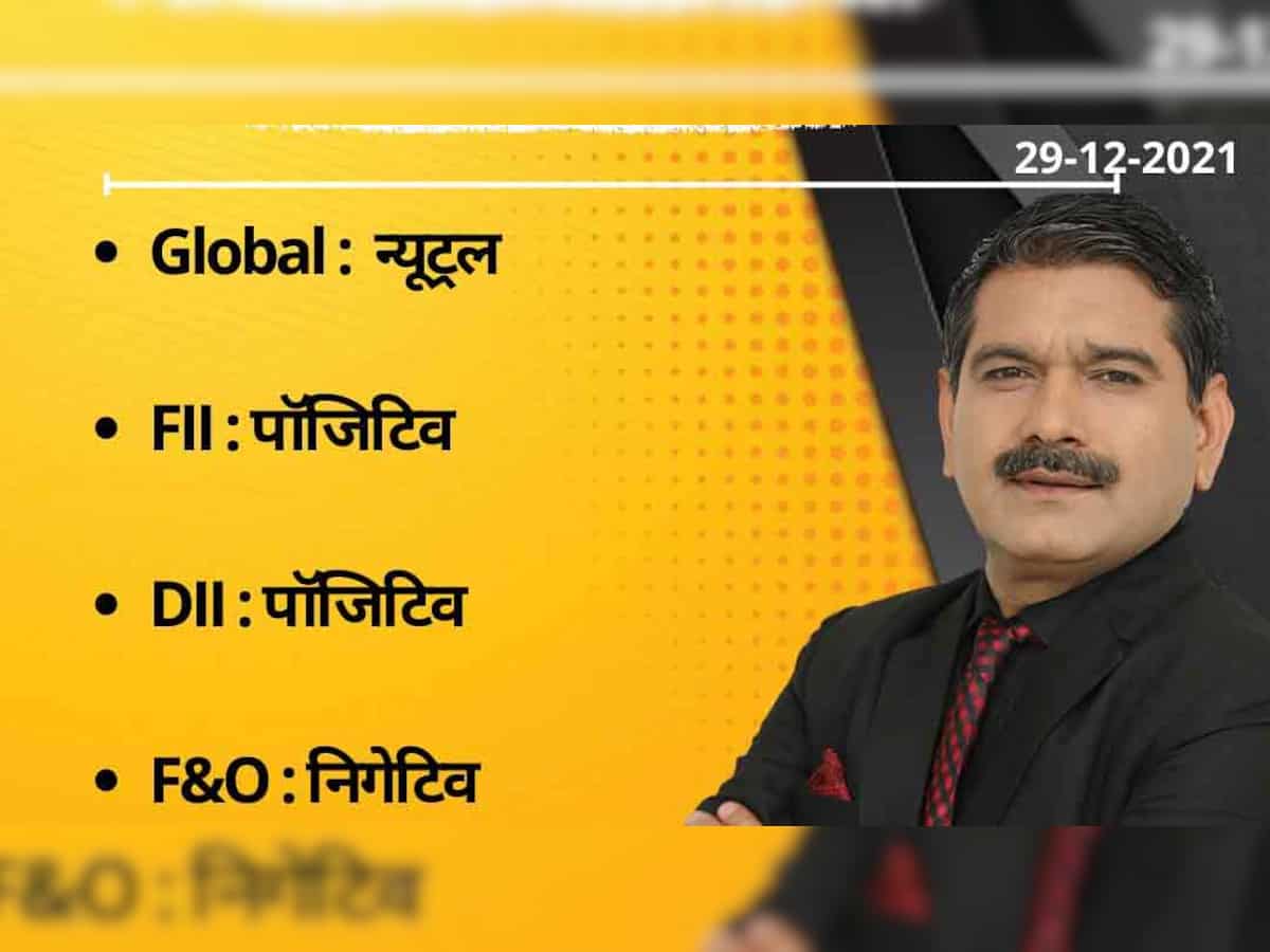 Anil Singhvi’s Strategy December 29: Day Support Zone