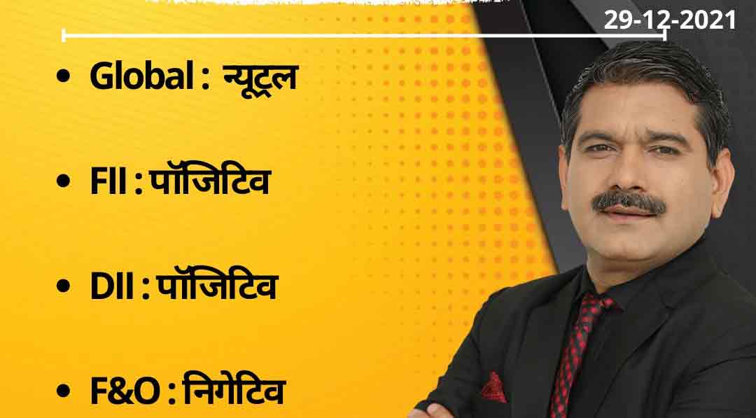Anil Singhvi’s Strategy December 29: Day Support Zone