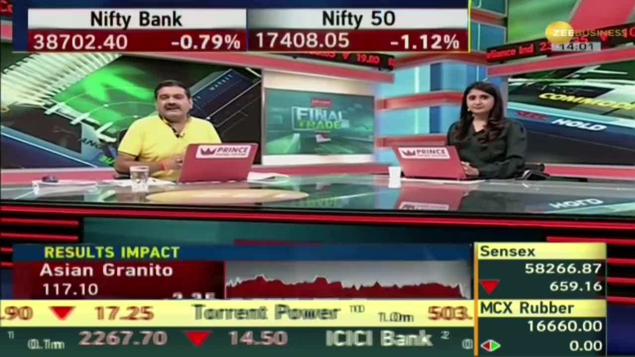 Final Trade: Dow Futures slips nearly 100 points