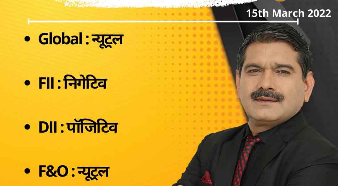 Anil Singhvi’s Strategy March 15: Support zone on Nifty is 16,700-16,750 & Bank Nifty is 34,425-34,625