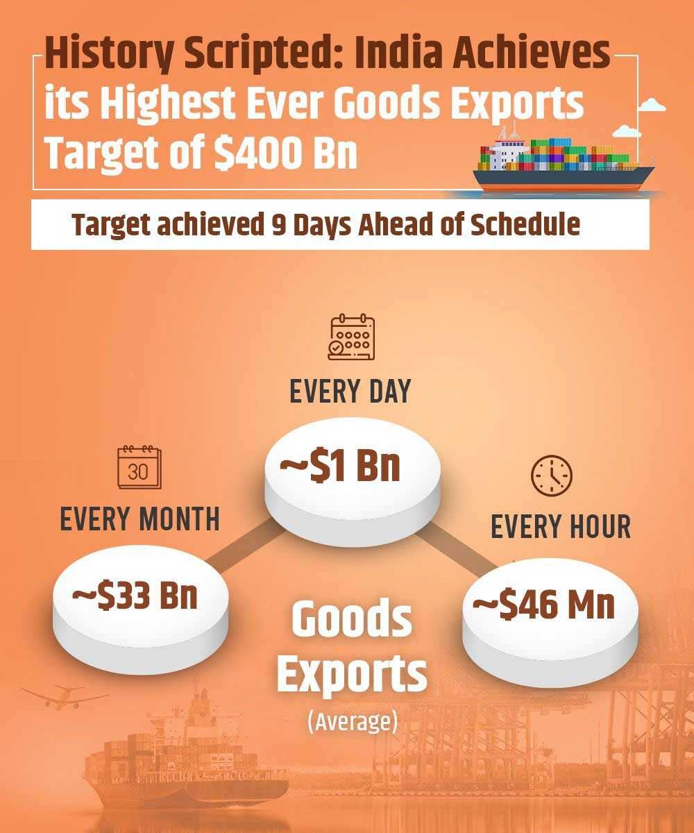 Target achieved 9 days ahead of schedule: Goods Exports (Average)