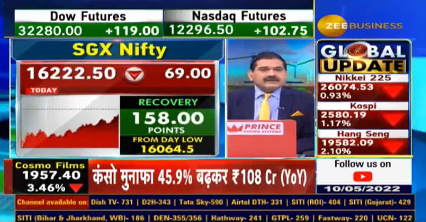 Stock market volatility: Indian equities better placed than global peers, says Anil Singhvi – lists out two major factors  