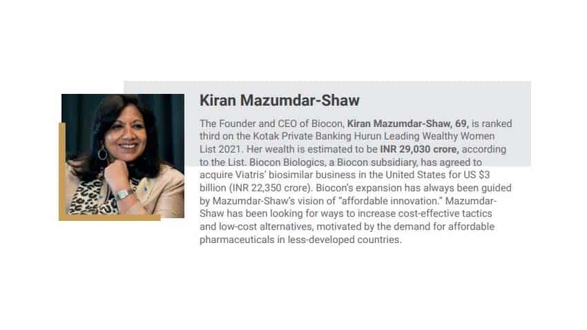 At No 3: Kiran Mazumdar-Shaw