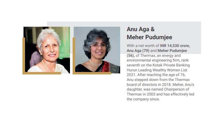 At No 7: Anu Aga & Meher Pudumjee