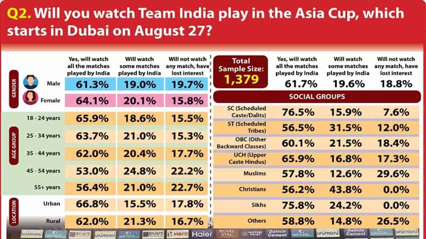 India Vs Pakistan Asia Cup 2022 Infographics