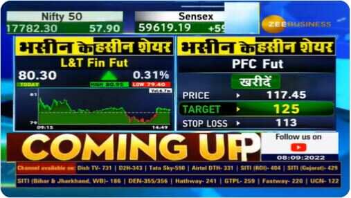 Will Nifty hit 18000, Bank Nifty 42000 next week? Expert Sanjiv Bhasin says this