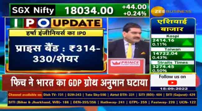 Harsha Engineers IPO: Apply or skip? Here's what Anil Singhvi, experts recommend