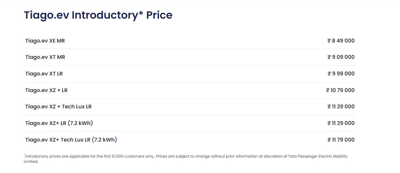 Tata Tiago EV: Full Variant-Wise Pricing List