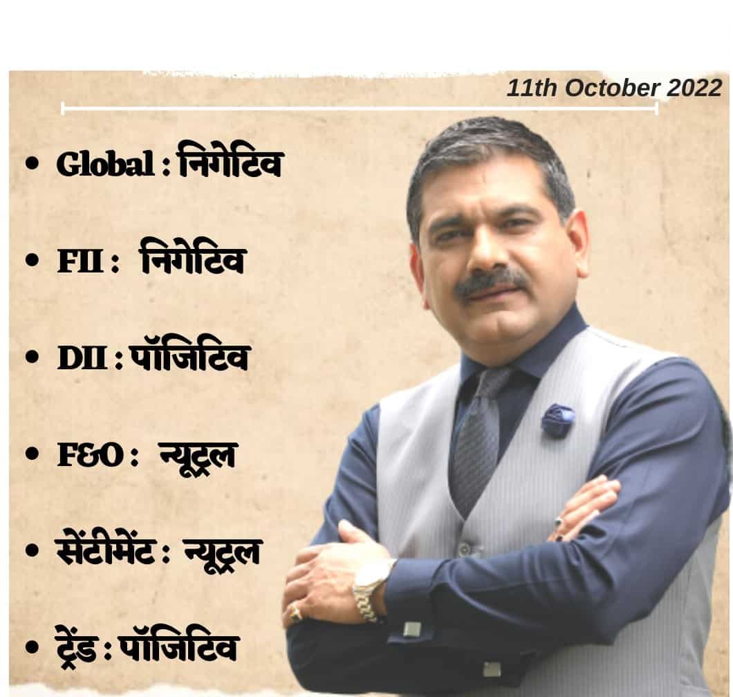 Anil Singhvi strategy today, October 11: Check Nifty and Bank Nifty support and buy levels