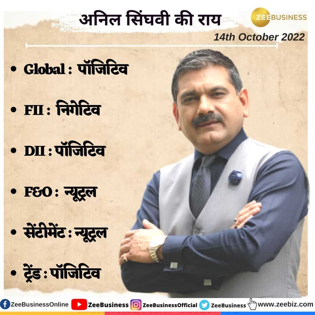 Anil Singhvi strategy today, October 14: Check Nifty and Bank Nifty support and buy levels