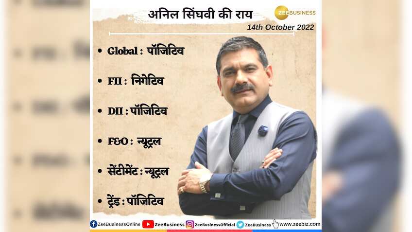 Anil Singhvi strategy today, October 14: Check Nifty and Bank Nifty support and buy levels