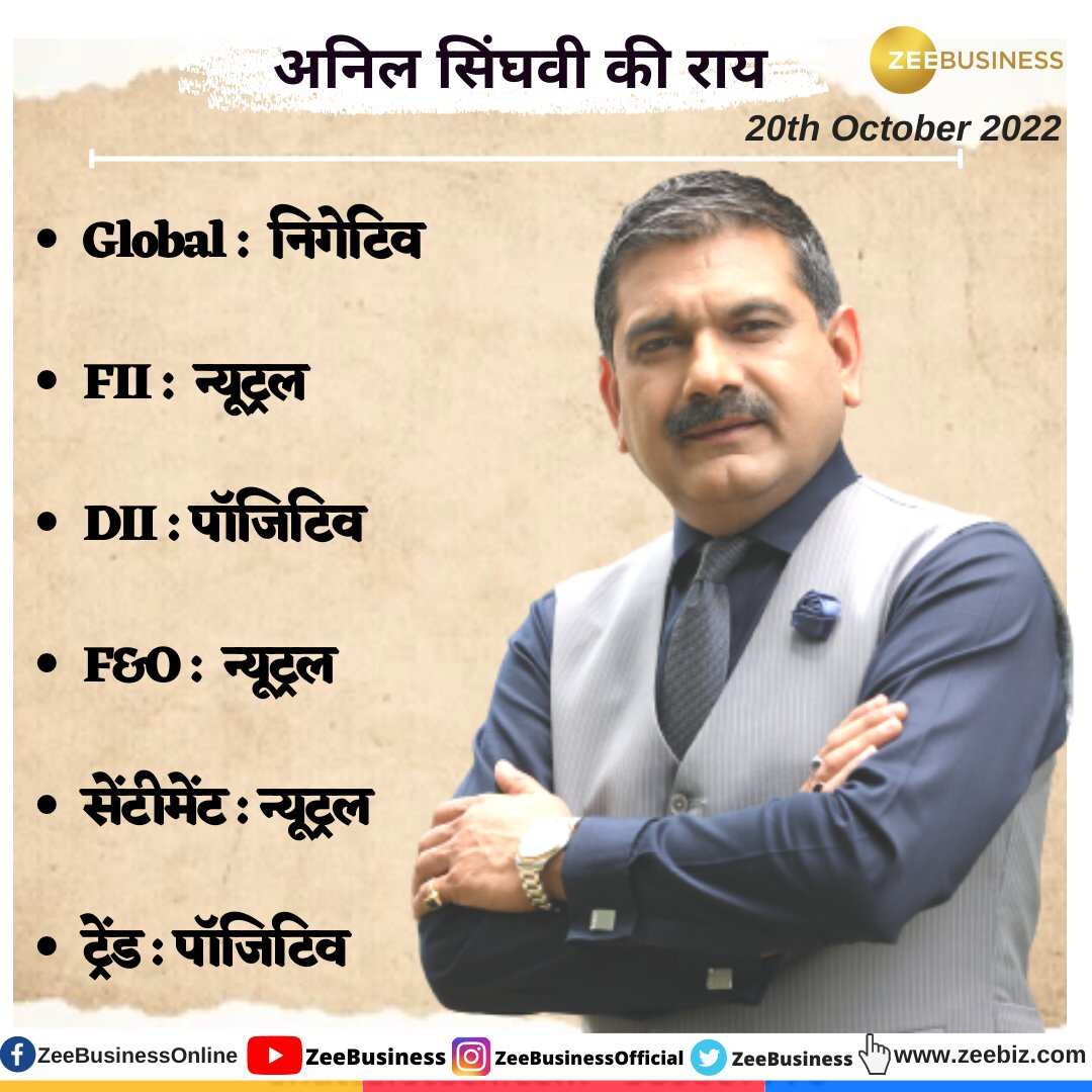 Nifty, Bank Nifty strategy today, October 20 by Anil Singhvi: Check buy, stop loss and support levels