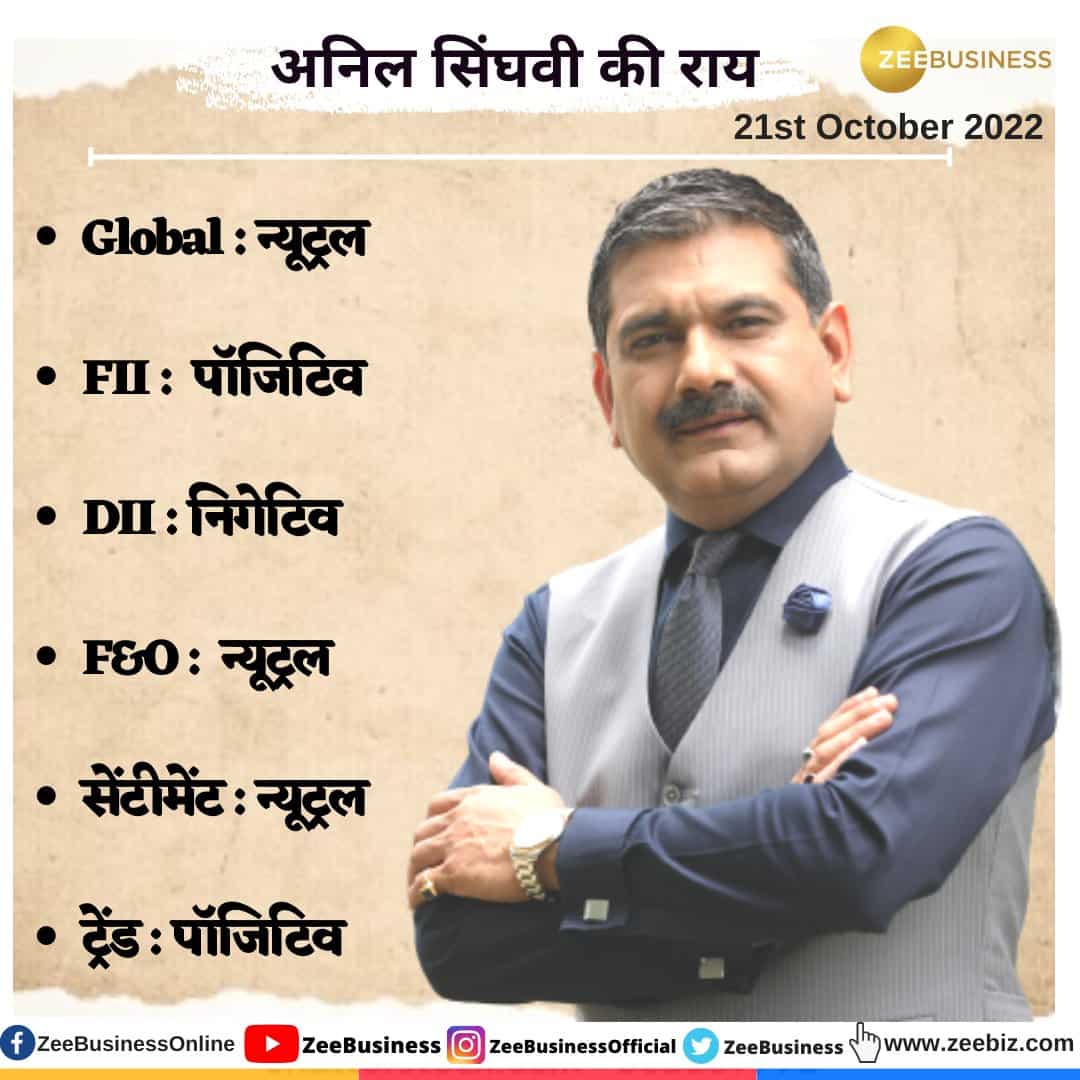 Nifty, Bank Nifty strategy today, October 21 by Anil Singhvi: Check buy, stop loss and support levels