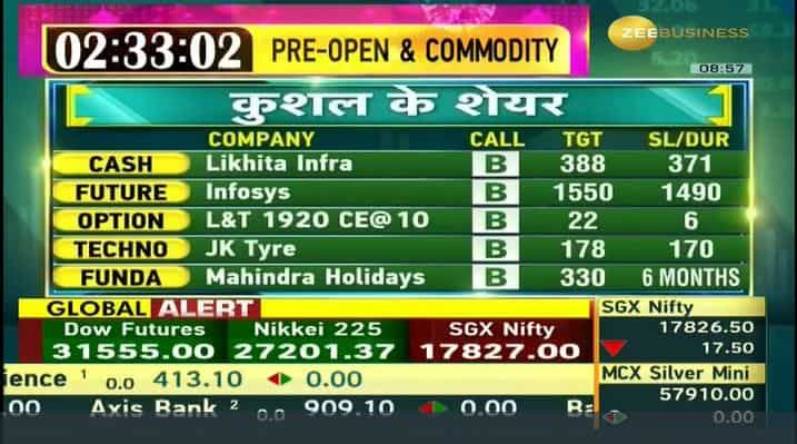 Traders Diary: From Cash, Option to day's best picks, here are 20 stocks that may see big action on Tuesday