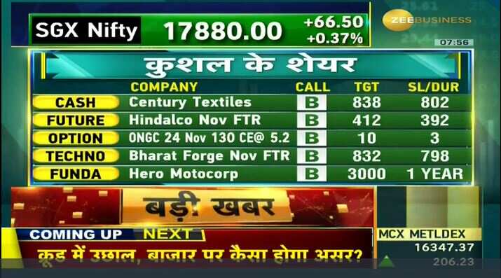Traders Diary: 20 stocks that must be on your radar on Thursday; Here are top recommendations from Zee Business